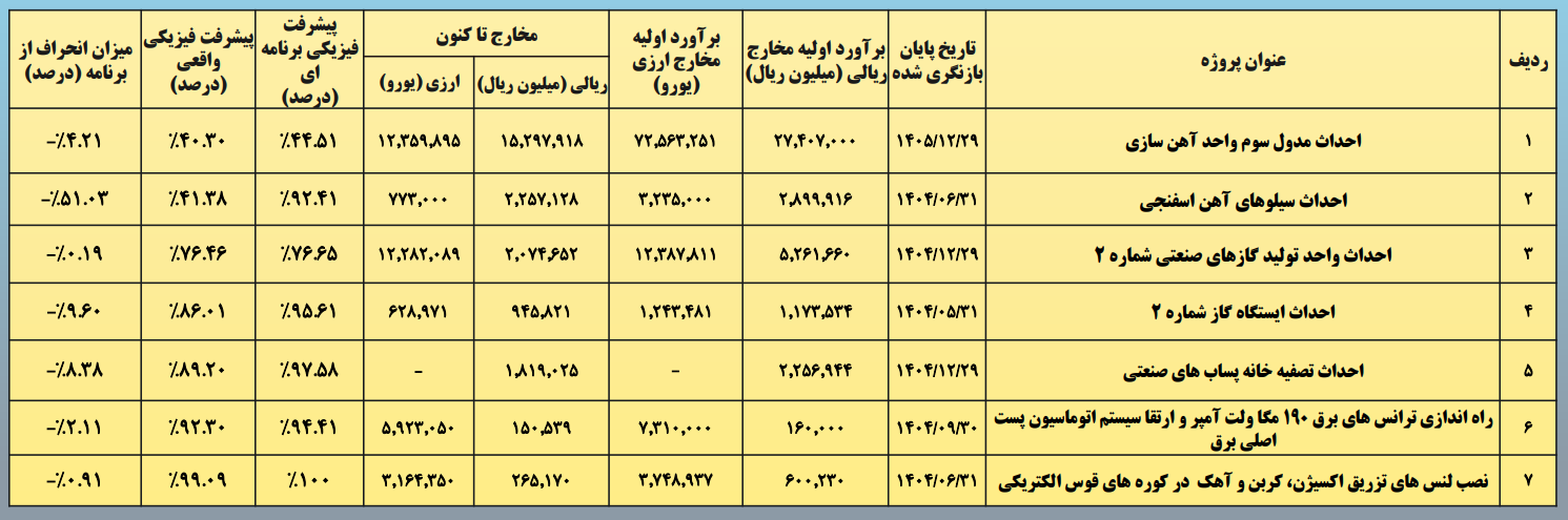 هندسه جدید صنعت فولاد ایران