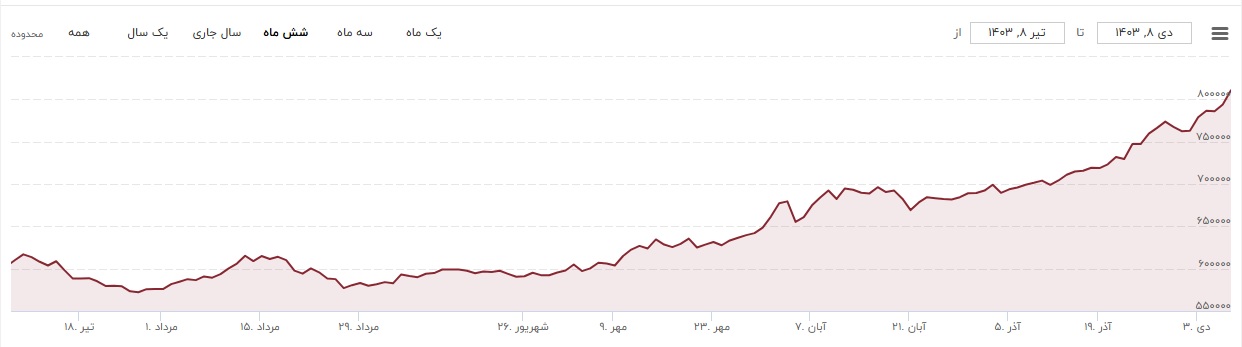 به جای راهکارهای مقطعی و «مُسکن پروری» به دنبال درمان ریشه‌ای هستیم. راهبرد دولت تک نرخی کردن ارز در کشور است