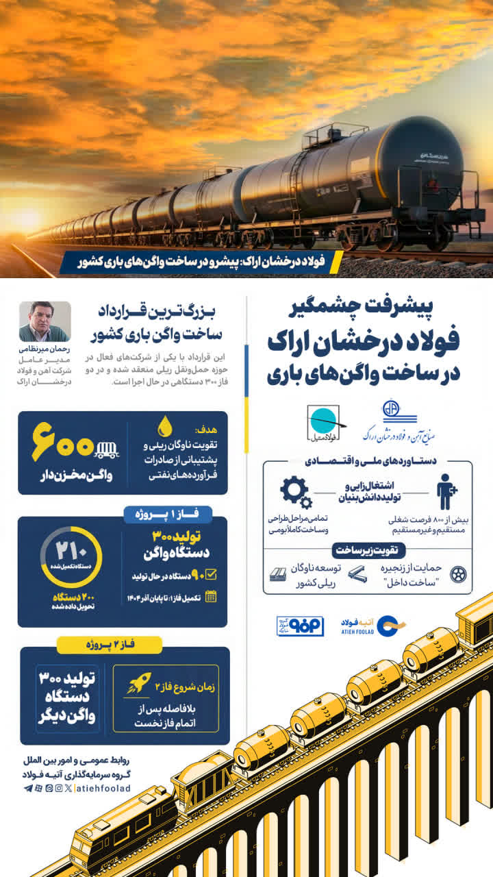 حماسه "ساخت ایران" در قلب صنعت حمل‌ونقل